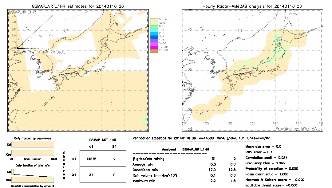 GSMaP NRT validation image.  2014/01/16 06 