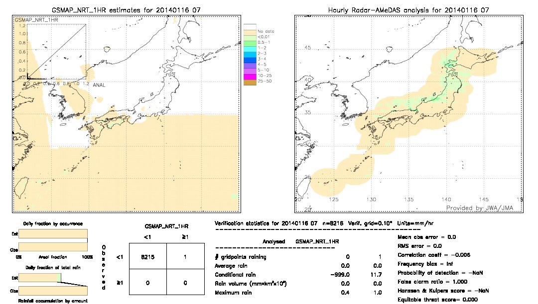 GSMaP NRT validation image.  2014/01/16 07 