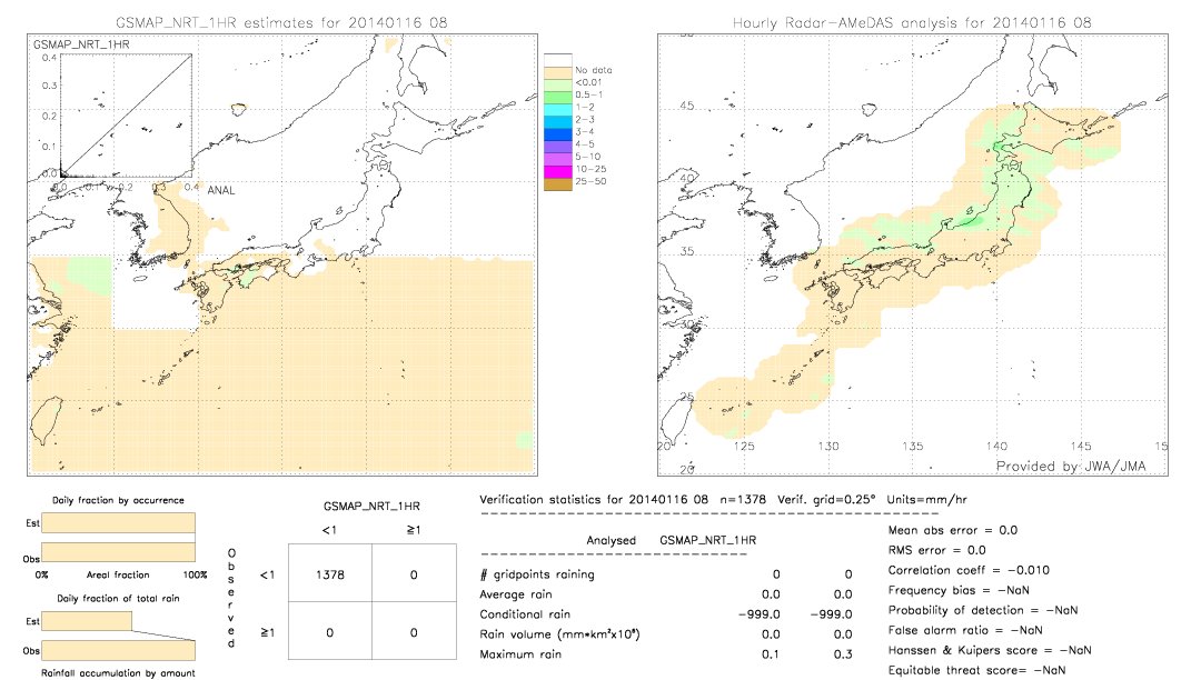 GSMaP NRT validation image.  2014/01/16 08 