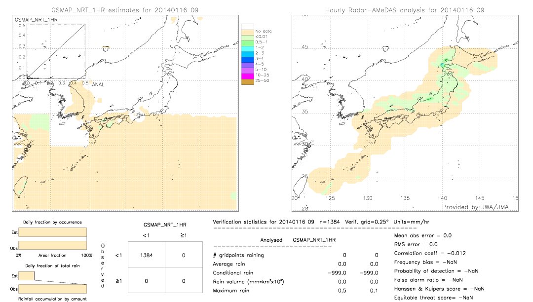 GSMaP NRT validation image.  2014/01/16 09 