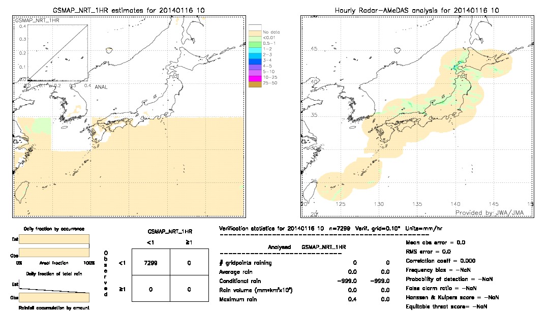 GSMaP NRT validation image.  2014/01/16 10 