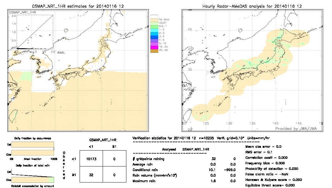 GSMaP NRT validation image.  2014/01/16 12 