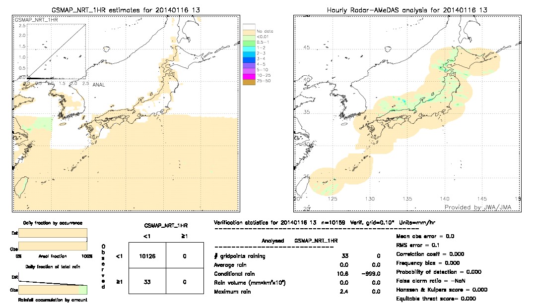 GSMaP NRT validation image.  2014/01/16 13 