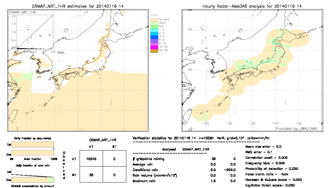 GSMaP NRT validation image.  2014/01/16 14 