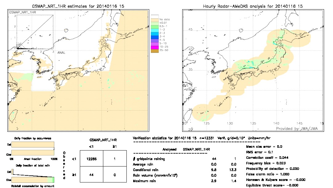 GSMaP NRT validation image.  2014/01/16 15 