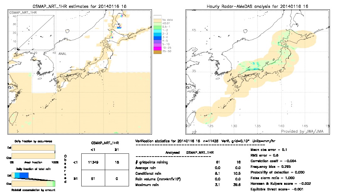 GSMaP NRT validation image.  2014/01/16 16 