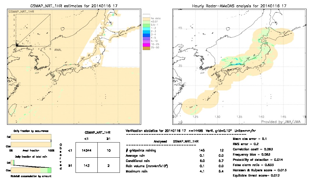 GSMaP NRT validation image.  2014/01/16 17 