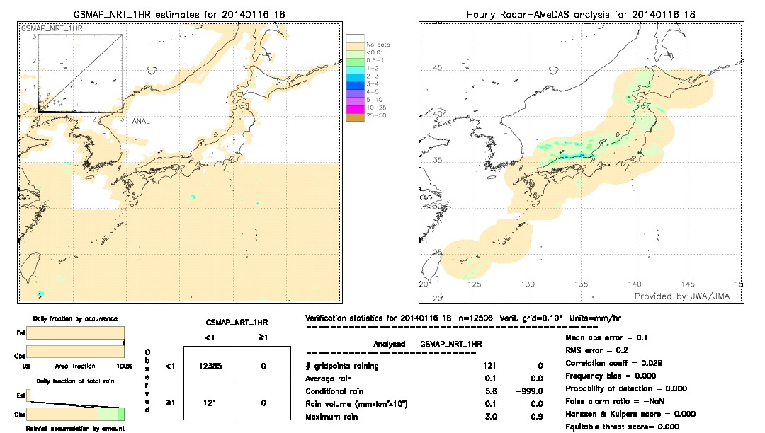 GSMaP NRT validation image.  2014/01/16 18 