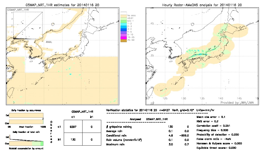 GSMaP NRT validation image.  2014/01/16 20 