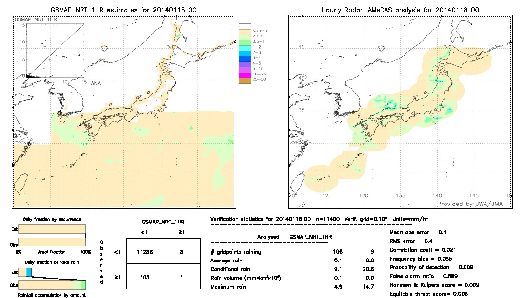 GSMaP NRT validation image.  2014/01/18 00 