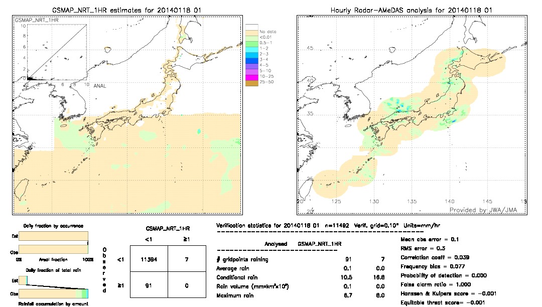 GSMaP NRT validation image.  2014/01/18 01 