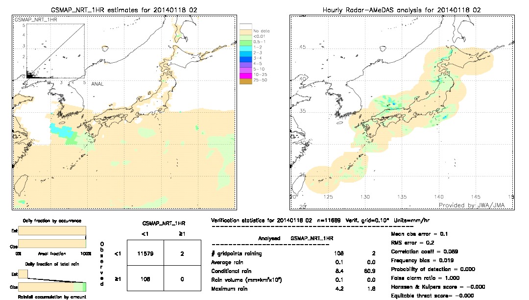 GSMaP NRT validation image.  2014/01/18 02 