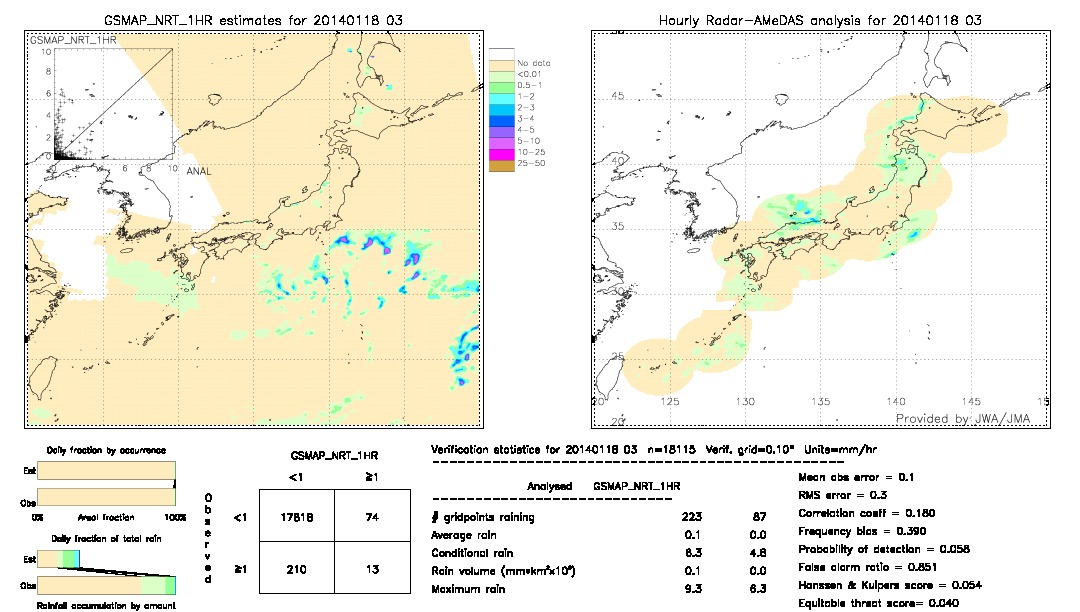 GSMaP NRT validation image.  2014/01/18 03 