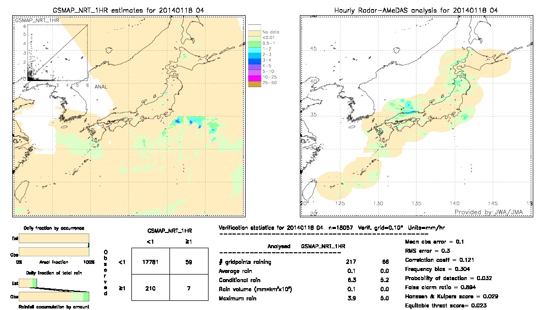 GSMaP NRT validation image.  2014/01/18 04 