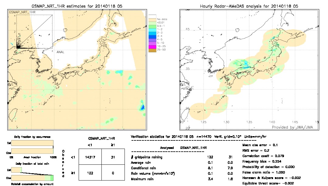 GSMaP NRT validation image.  2014/01/18 05 