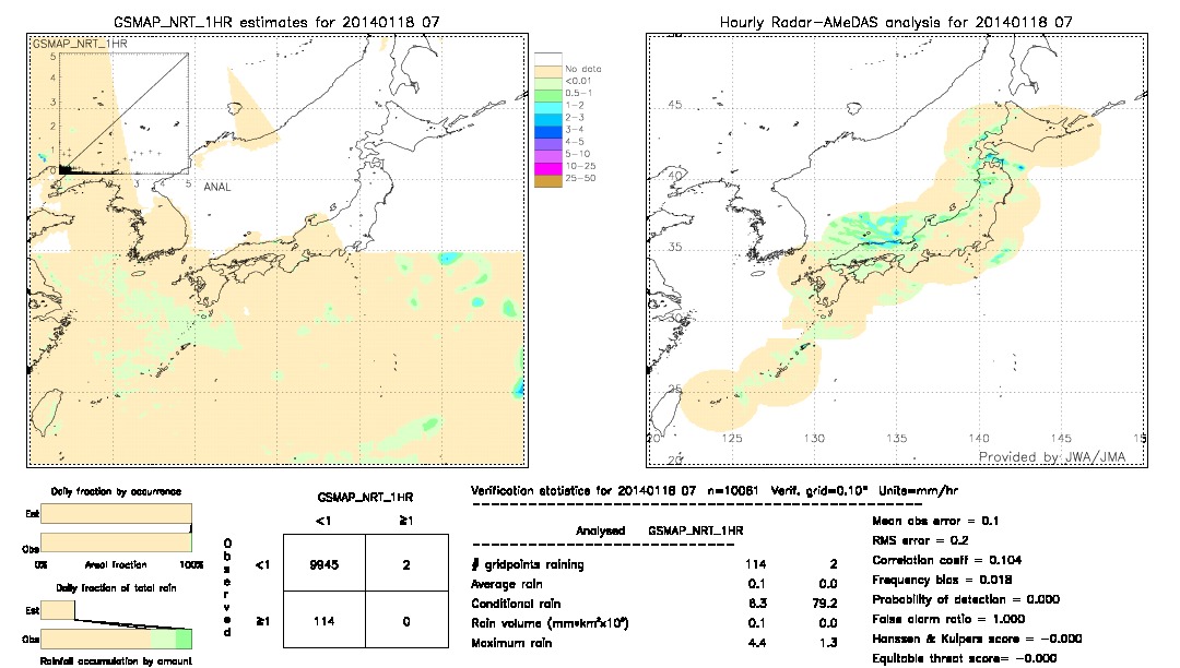 GSMaP NRT validation image.  2014/01/18 07 