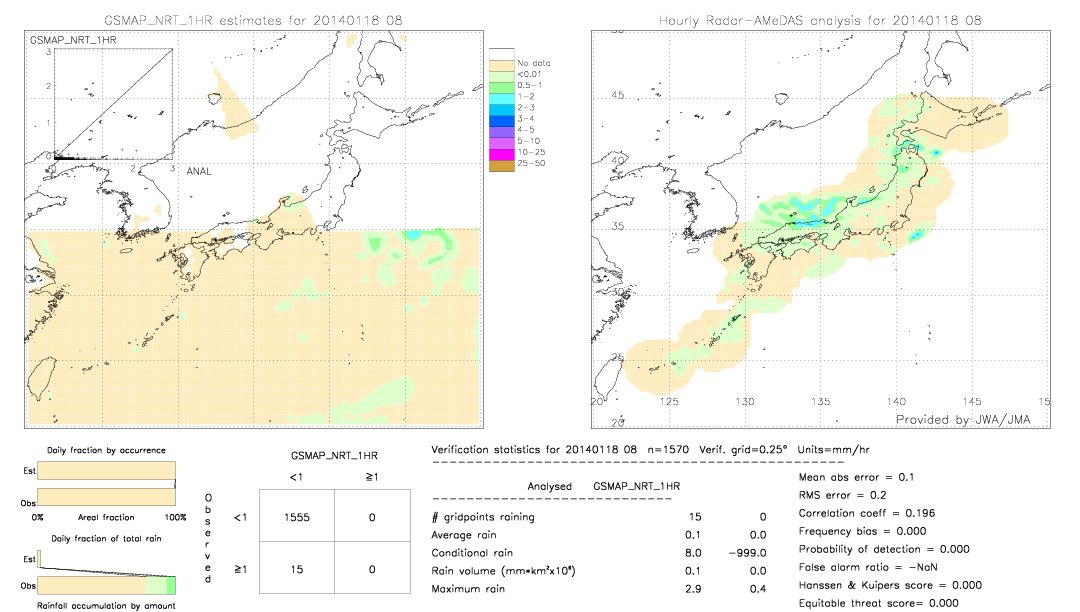 GSMaP NRT validation image.  2014/01/18 08 