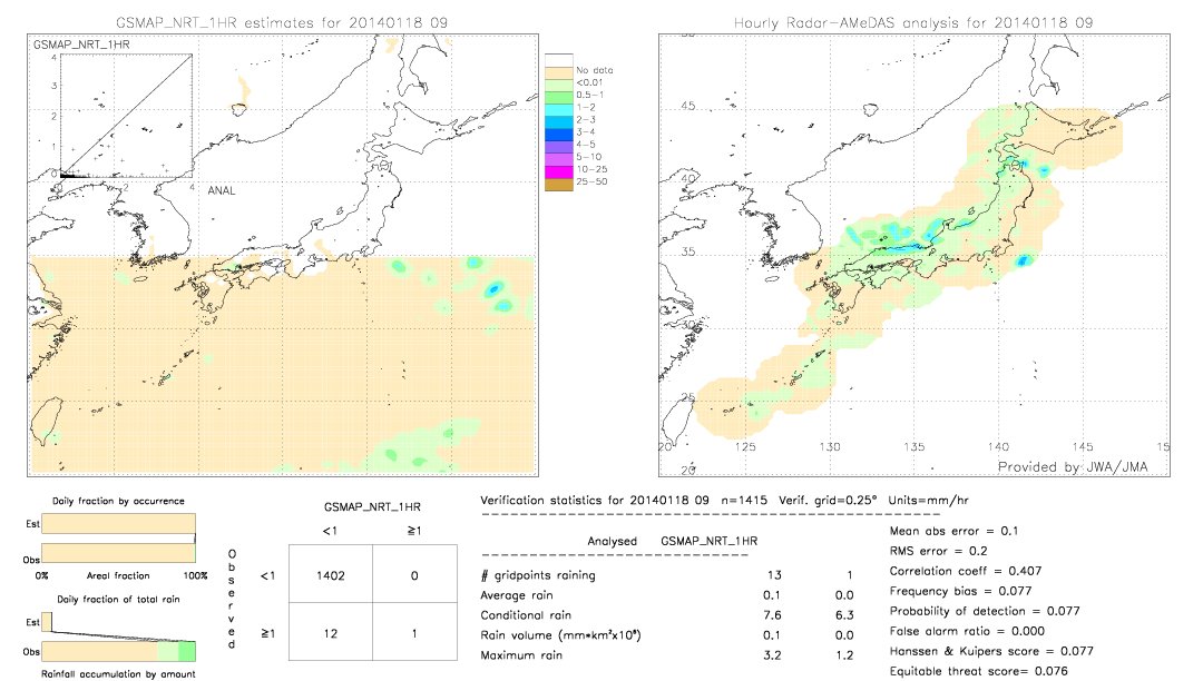 GSMaP NRT validation image.  2014/01/18 09 