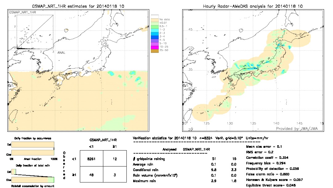 GSMaP NRT validation image.  2014/01/18 10 