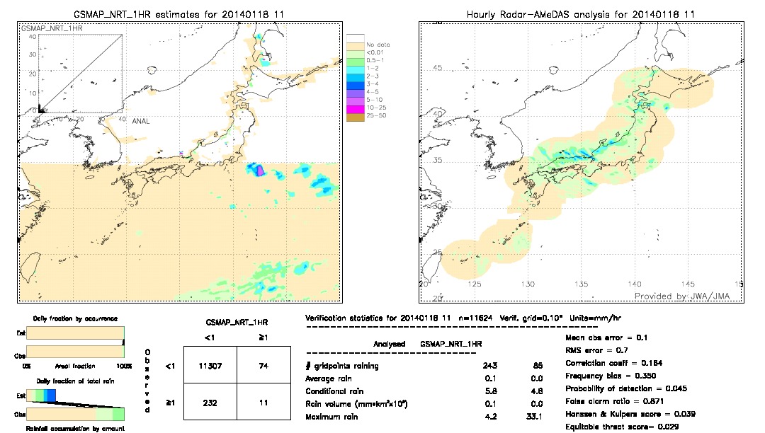 GSMaP NRT validation image.  2014/01/18 11 