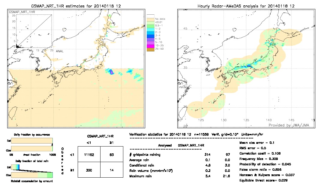 GSMaP NRT validation image.  2014/01/18 12 