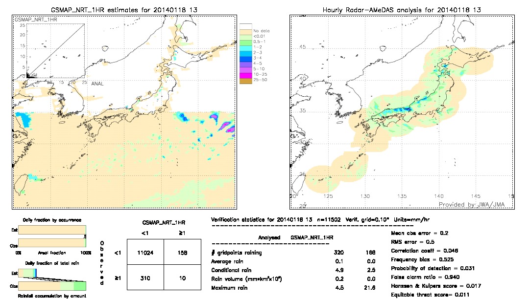 GSMaP NRT validation image.  2014/01/18 13 