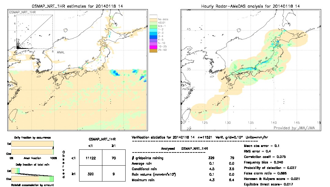 GSMaP NRT validation image.  2014/01/18 14 