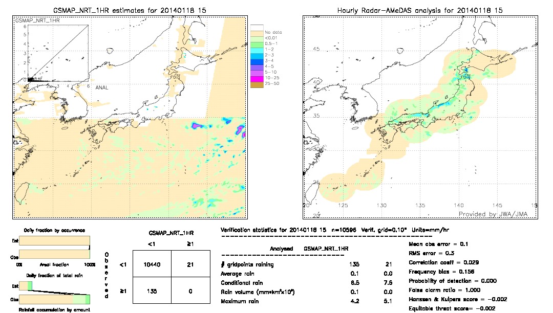 GSMaP NRT validation image.  2014/01/18 15 