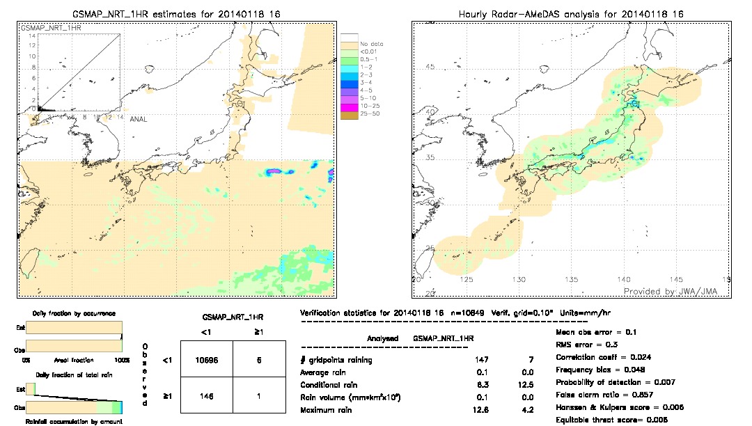 GSMaP NRT validation image.  2014/01/18 16 