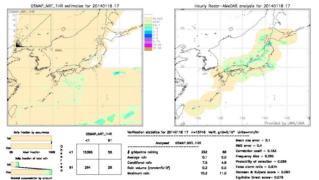 GSMaP NRT validation image.  2014/01/18 17 