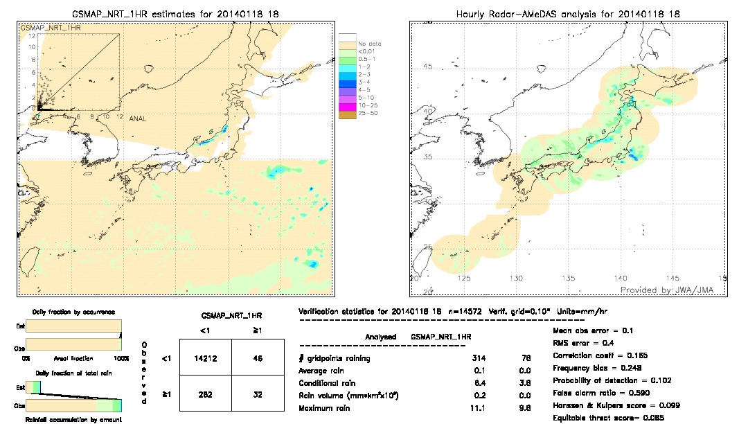 GSMaP NRT validation image.  2014/01/18 18 