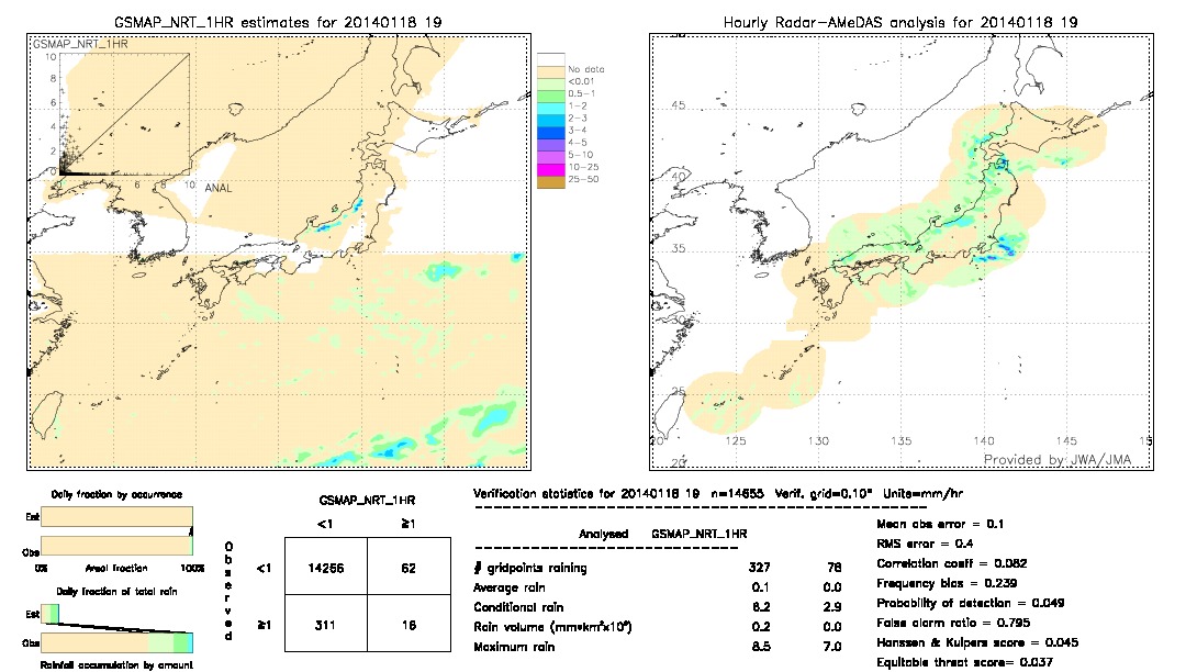 GSMaP NRT validation image.  2014/01/18 19 