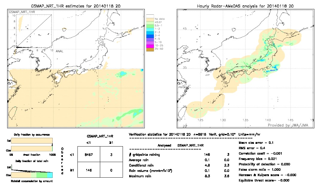 GSMaP NRT validation image.  2014/01/18 20 