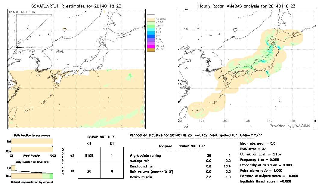 GSMaP NRT validation image.  2014/01/18 23 