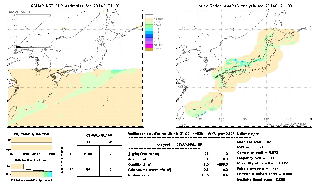 GSMaP NRT validation image.  2014/01/21 00 