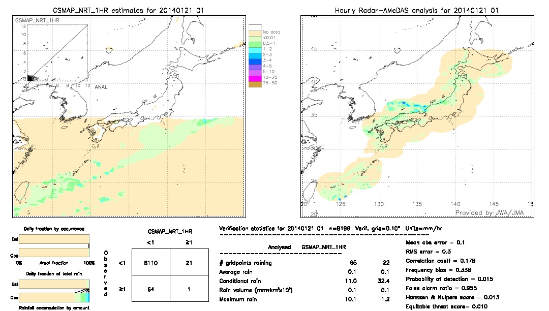 GSMaP NRT validation image.  2014/01/21 01 