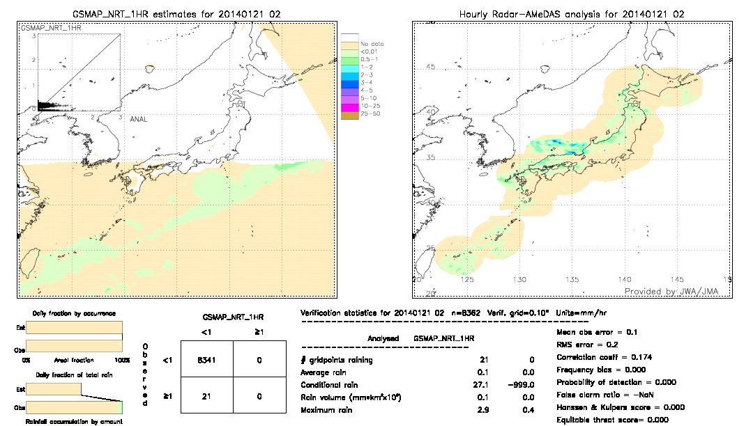 GSMaP NRT validation image.  2014/01/21 02 