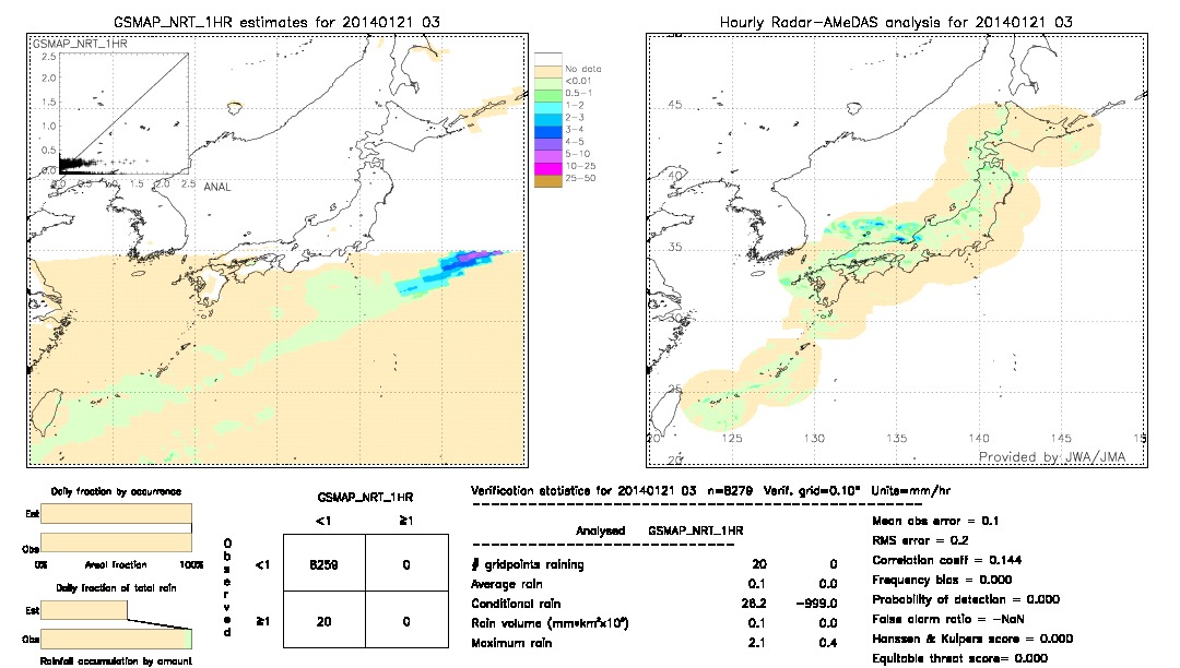 GSMaP NRT validation image.  2014/01/21 03 