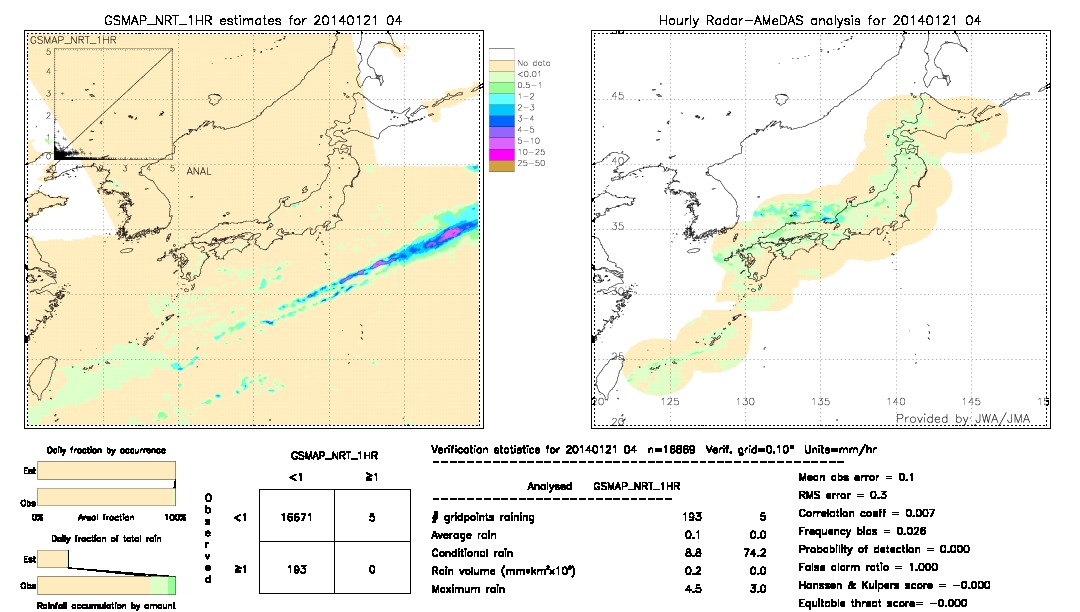 GSMaP NRT validation image.  2014/01/21 04 