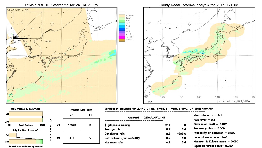 GSMaP NRT validation image.  2014/01/21 05 