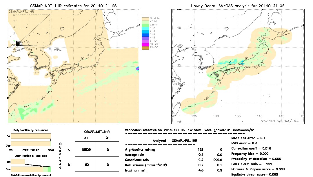 GSMaP NRT validation image.  2014/01/21 06 