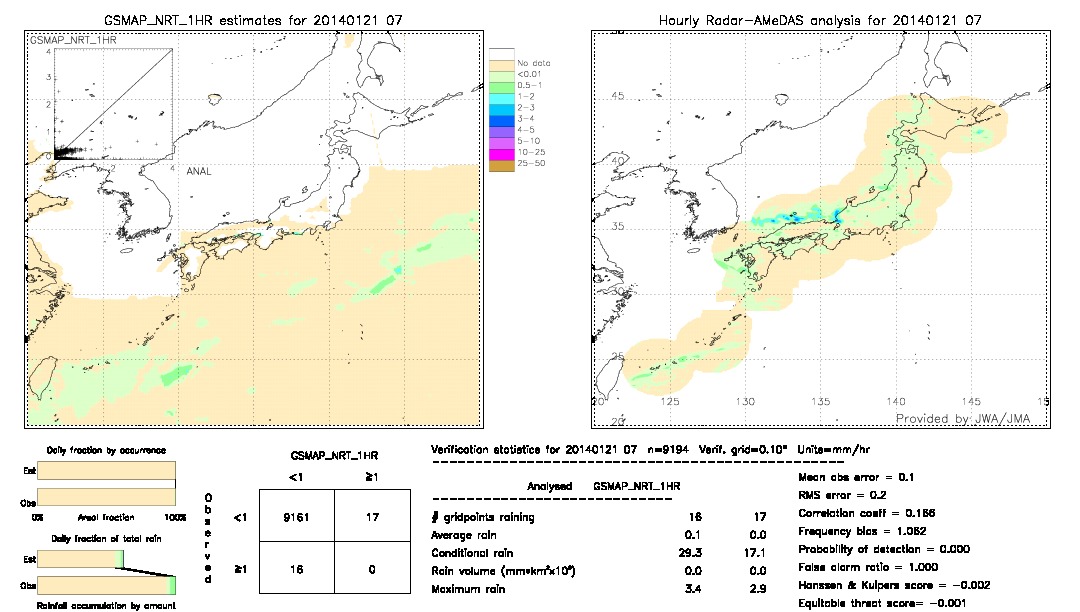 GSMaP NRT validation image.  2014/01/21 07 