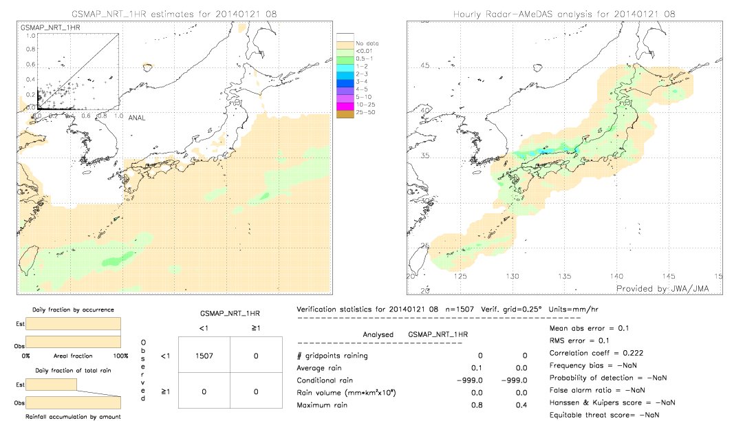 GSMaP NRT validation image.  2014/01/21 08 