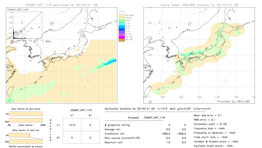 GSMaP NRT validation image.  2014/01/21 09 