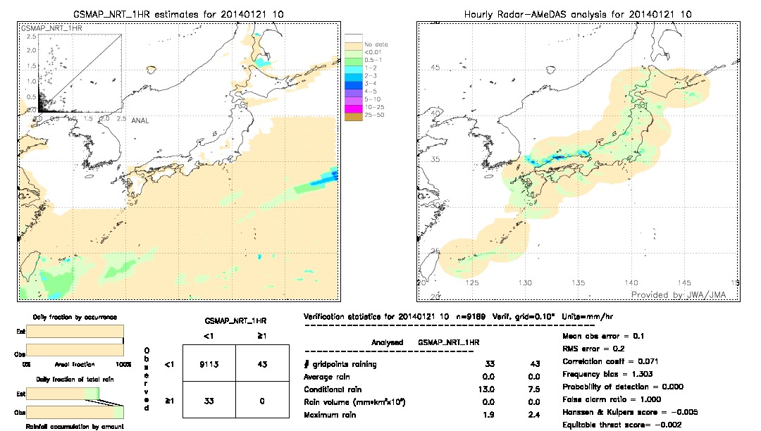 GSMaP NRT validation image.  2014/01/21 10 