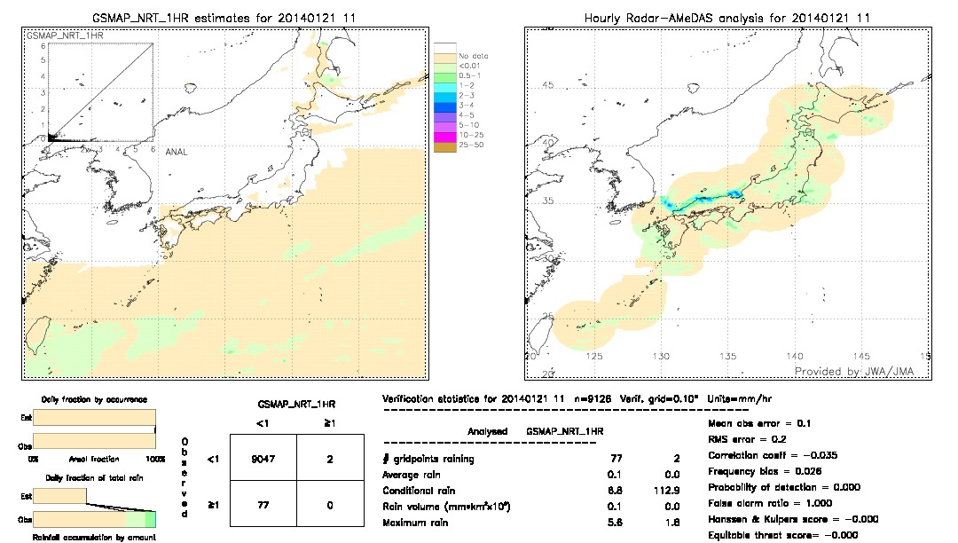 GSMaP NRT validation image.  2014/01/21 11 