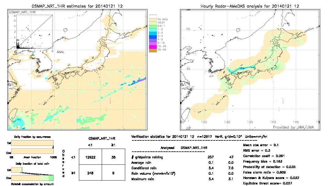 GSMaP NRT validation image.  2014/01/21 12 