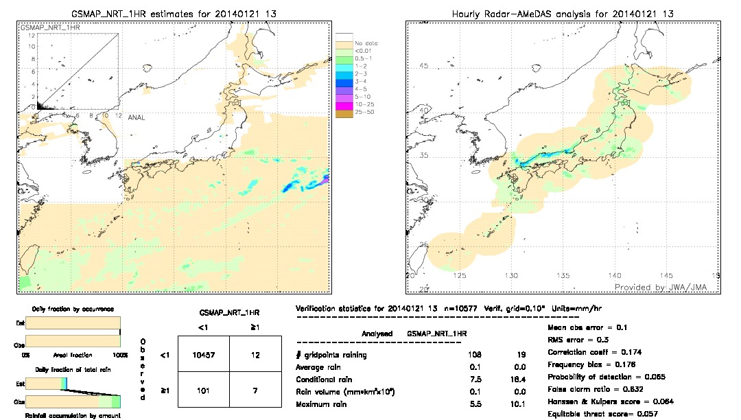 GSMaP NRT validation image.  2014/01/21 13 