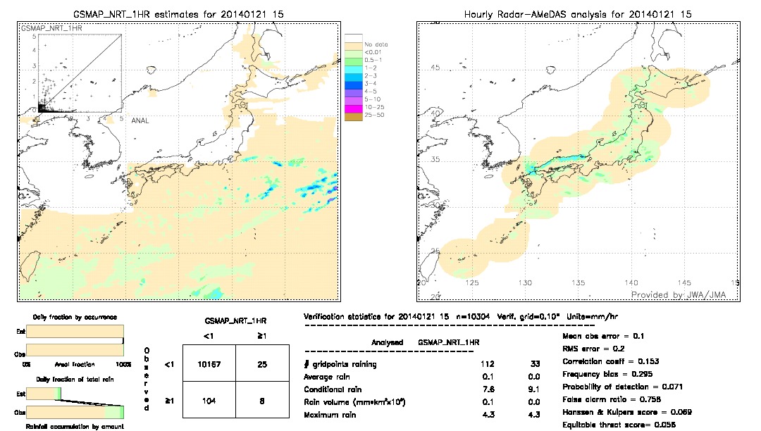 GSMaP NRT validation image.  2014/01/21 15 