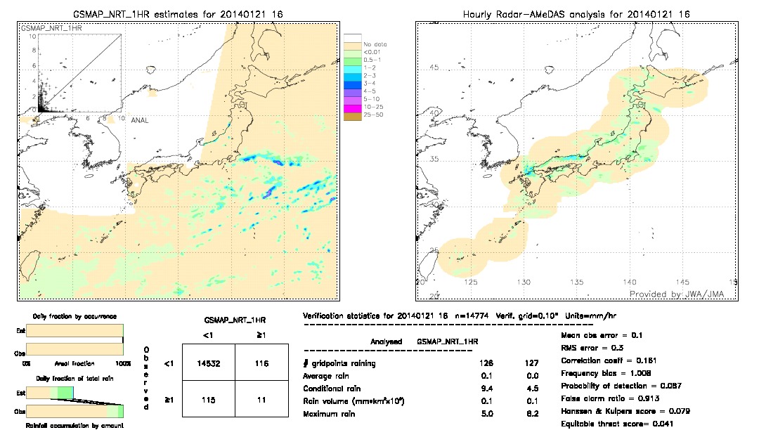 GSMaP NRT validation image.  2014/01/21 16 